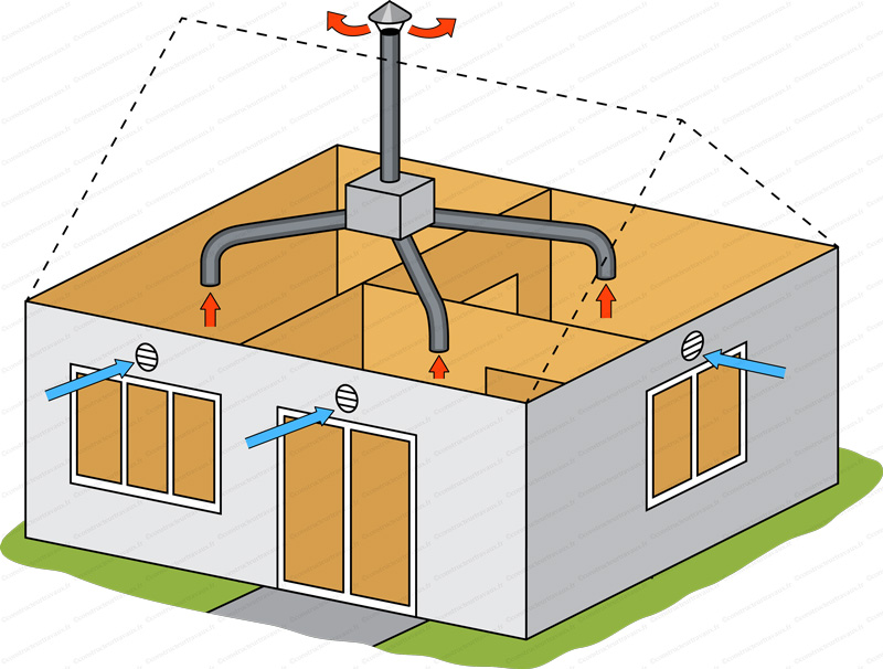 Installateur de VMC VMI le Pas-de-Calais